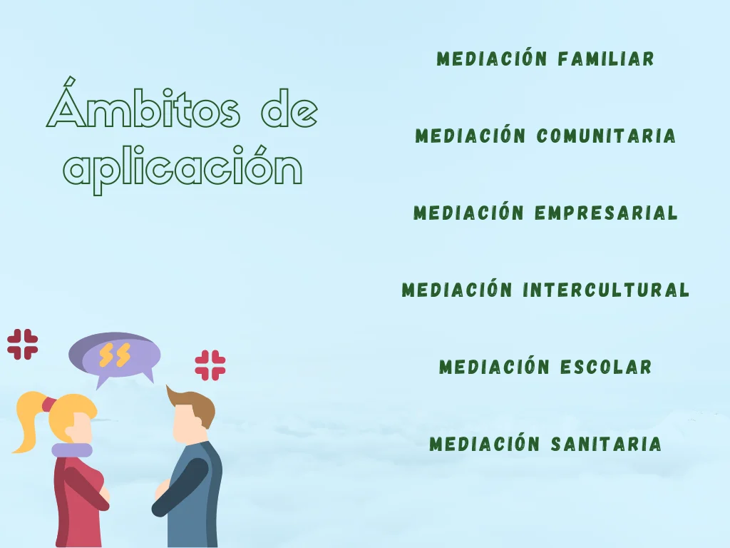 Cursos de mediación y técnicas de resolución de conflictos